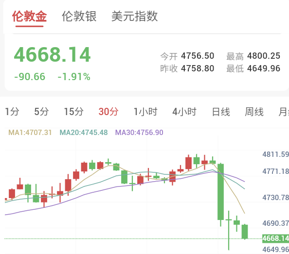 美国3月ADP就业超预期增长,强化“不急于降息”观点