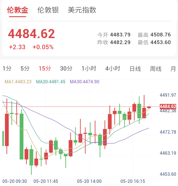 美财长力挺日央行加息，强化紧缩预期