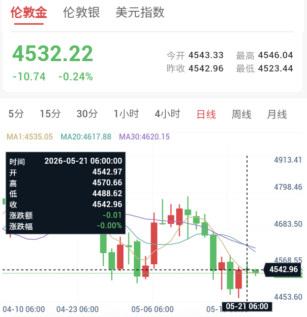 美伊谈判再生变数,贵金属震荡整理