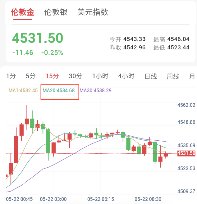 美伊谈判再生变数,贵金属震荡整理