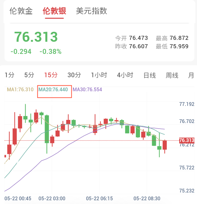 美伊谈判再生变数,贵金属震荡整理