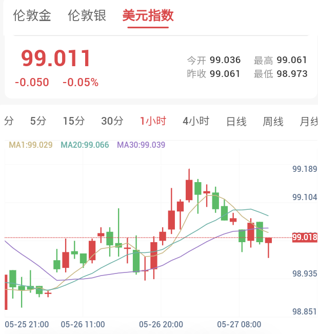 美伊冲突再起油价飙升,加息预期施压多头,金价何去何从?