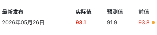 美伊冲突再起油价飙升,加息预期施压多头,金价何去何从?