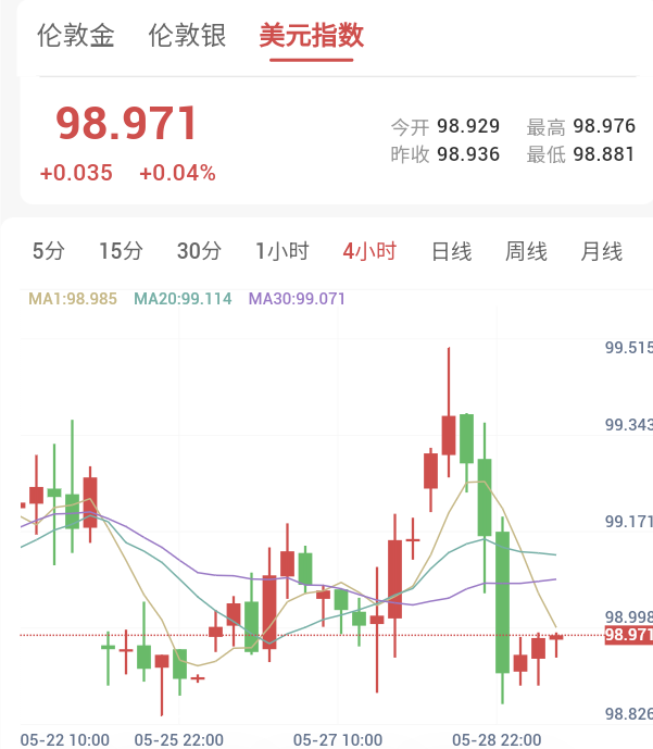 停火协议草案引爆深V反转,金价自两月低点绝地反击