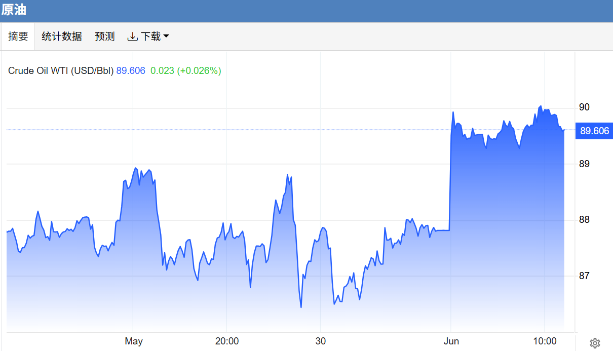 中东局势再度紧绷，金价企稳迎6月大戏，非农决战即将来袭！