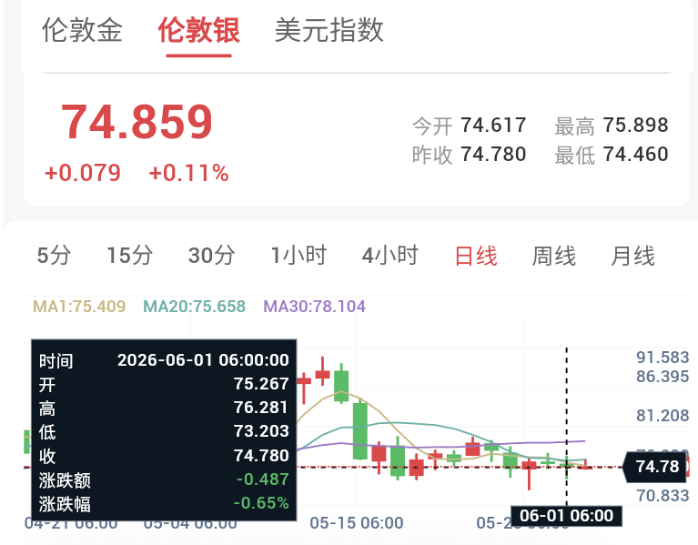 中东烽火骤起多空激烈洗盘,金银关键位谋定后动!