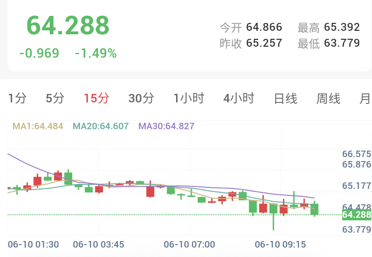 突发战火打破预期，黄金直奔年内低点！