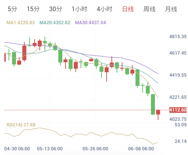 2026年6月11日黄金日内早盘解析