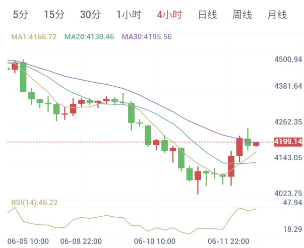 2026年6月12日 黄金日内早盘解析