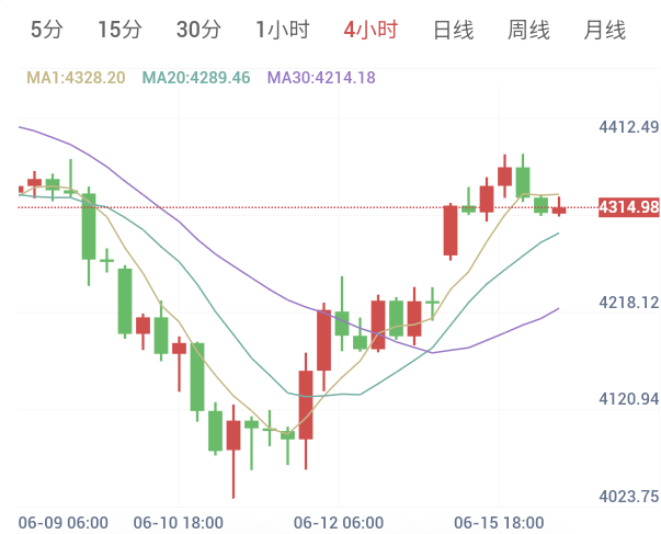 2026年6月16日黄金日内早盘解析