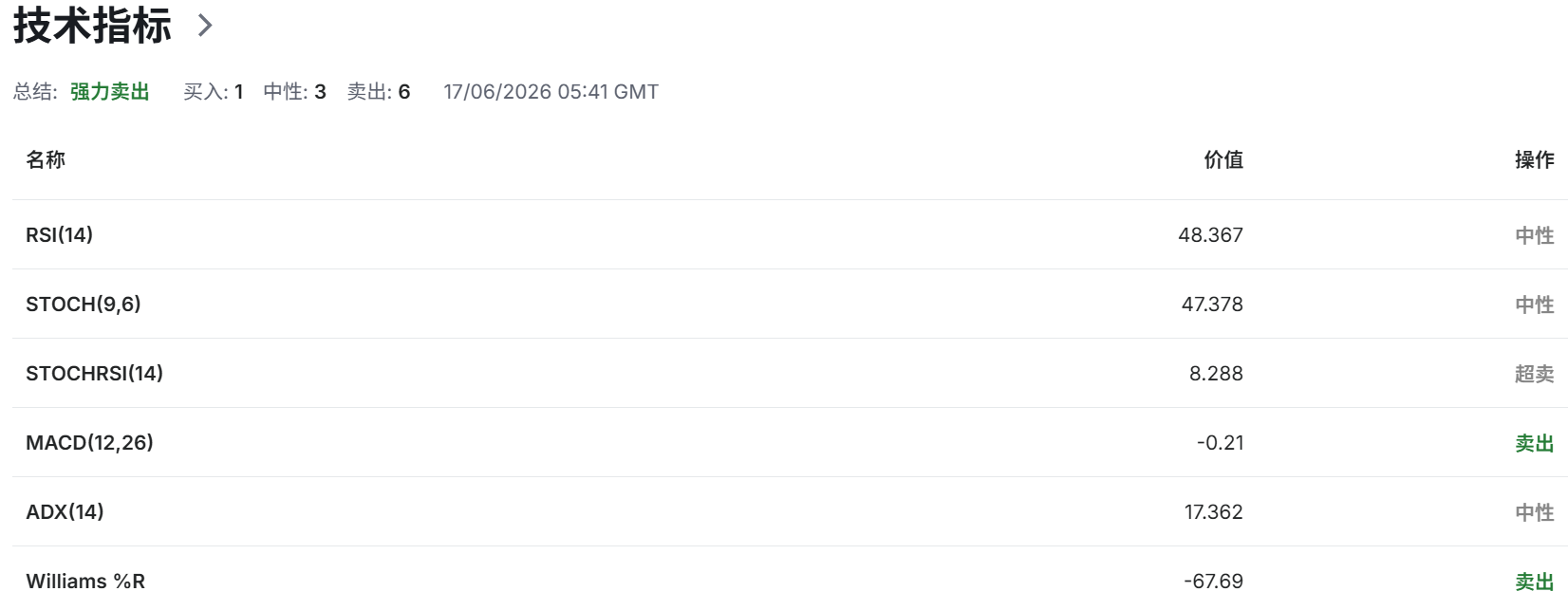 美伊敲定3000亿私人基金,多空围绕4330美元拉锯