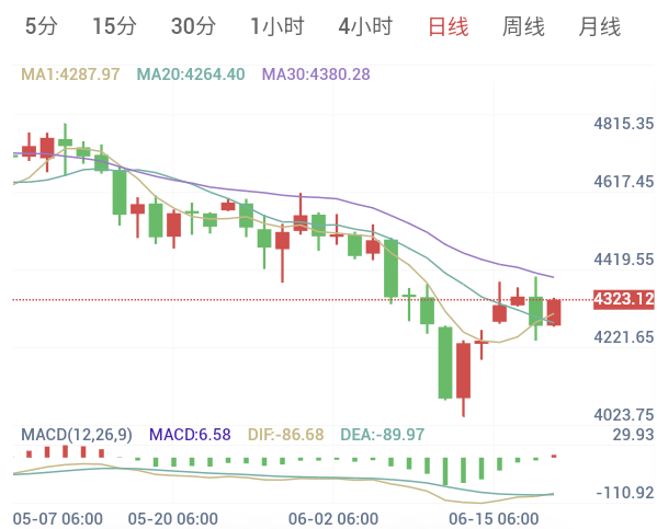 2026年6月18日 黄金日内早盘解析