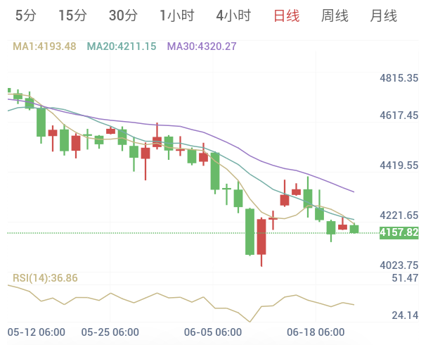 2026年6月23日 黄金日内早盘解析   