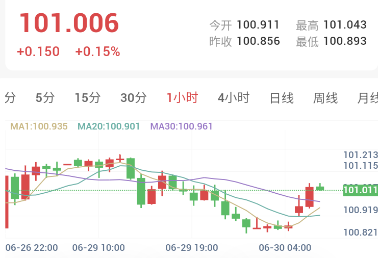 美伊多哈谈判再生变数,金价上午闪崩跌破4000关口