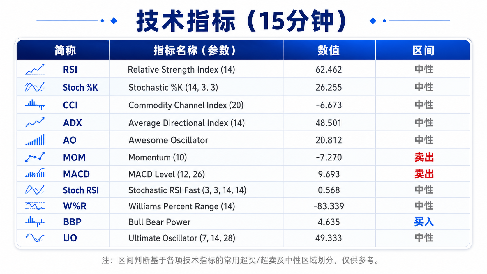 美联储独立性获最高法院力挺,金价高位整固