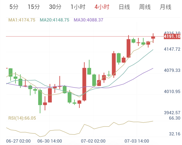 2026年7月6日 黄金日内早盘解析
