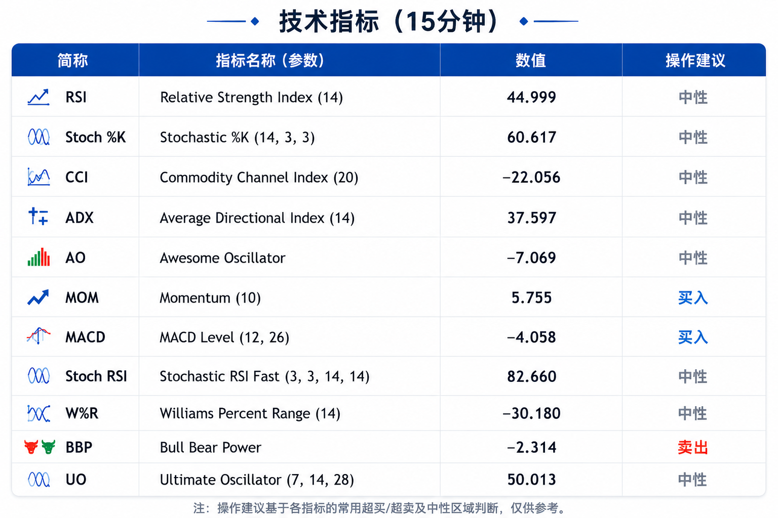 美债收益率反弹压制和谈利好,金价承压下探4120美元