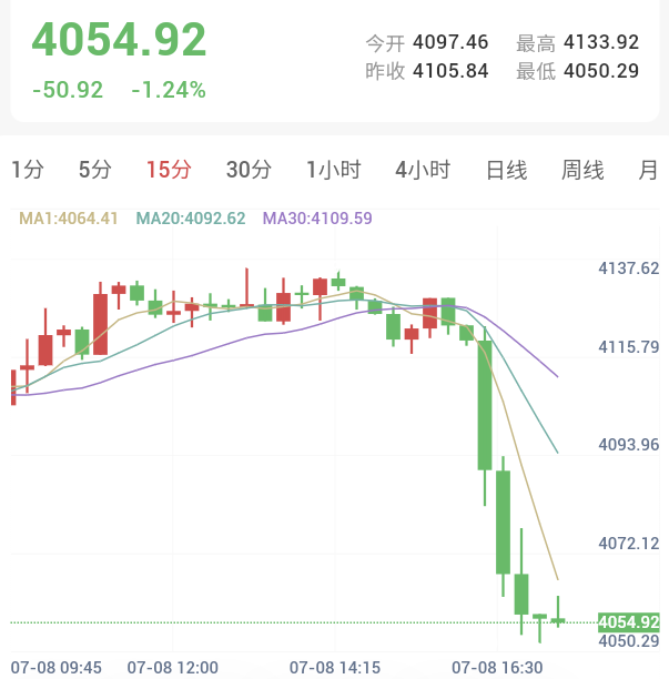突发!特朗普宣告协议终结,金价断崖式暴跌