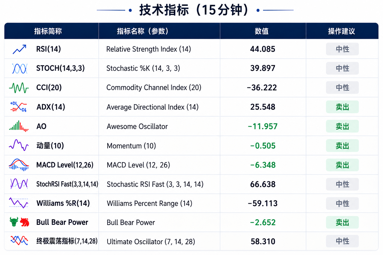 金价亚市午盘破位大跌,测试4050关口