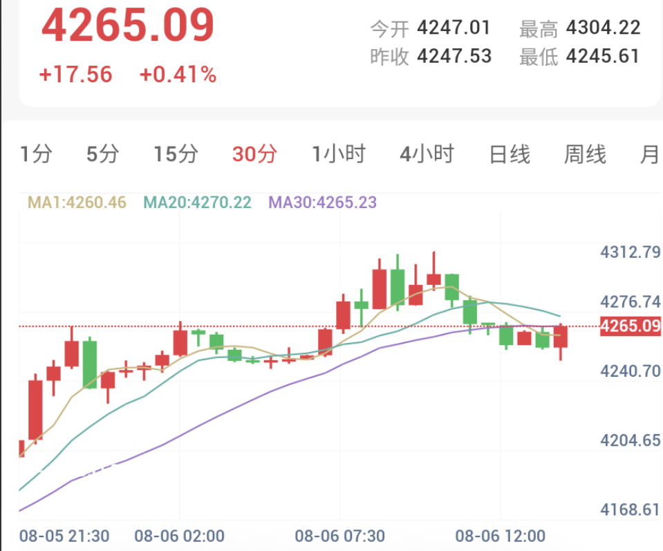 库克放鹰，金价高位整固