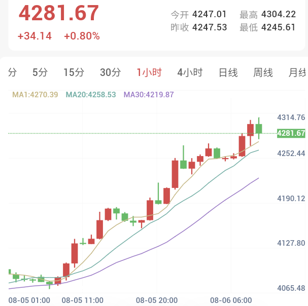 美国7月ADP新增就业仅4.4万,现鹰鸽矛盾