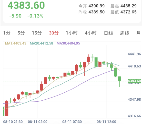 特朗普要求伊朗赔偿！和谈前景受挫，金价自高位回落