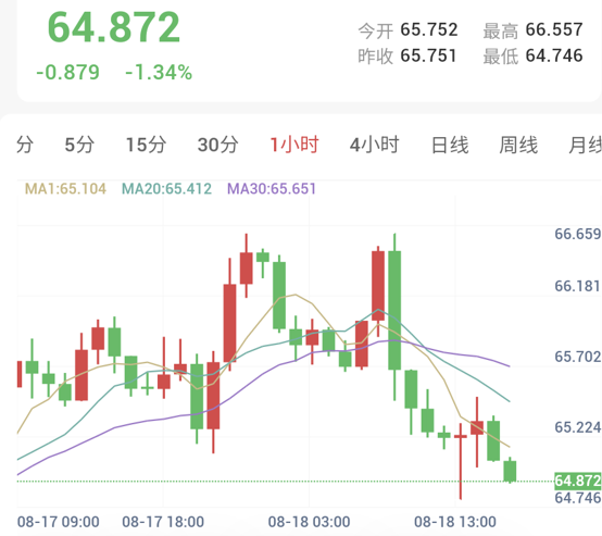 地缘僵局压制，金银冲高回落