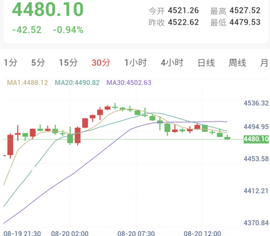 特朗普威胁实施世纪制裁，金价高位回落