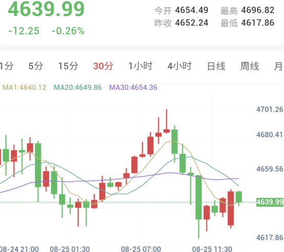 伊朗威胁反击，金价高位获利了结回落