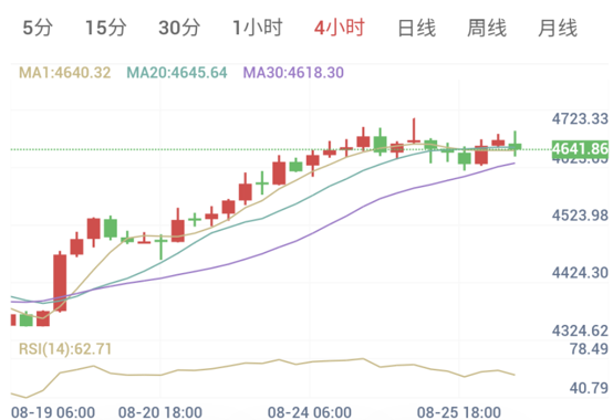霍尔木兹海峡迎来降温？（2026/08/26）