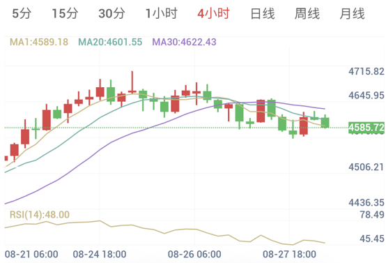 四位联储官员放鹰,今晚迎接大行情(2026/08/28)