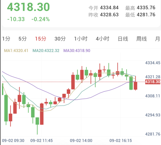 金价探底反抽动能衰竭