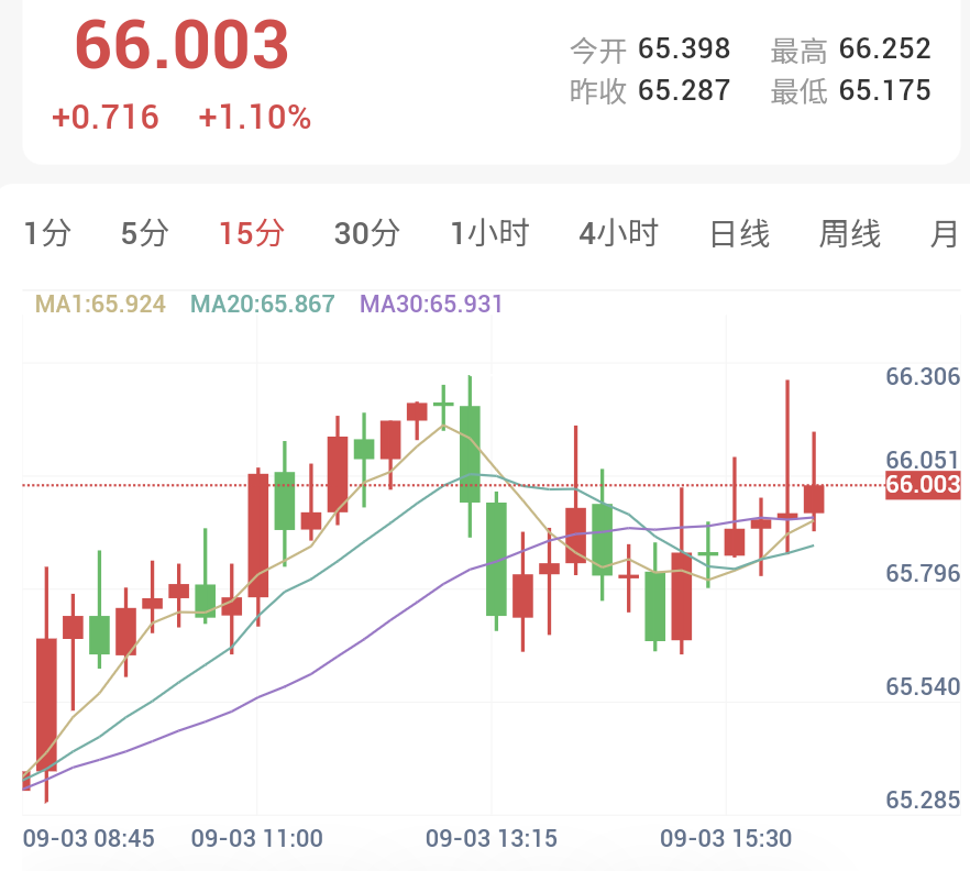 ADP数据不及预期,金银迎来反弹