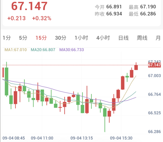鸽派言论提振,金银重返4500关口