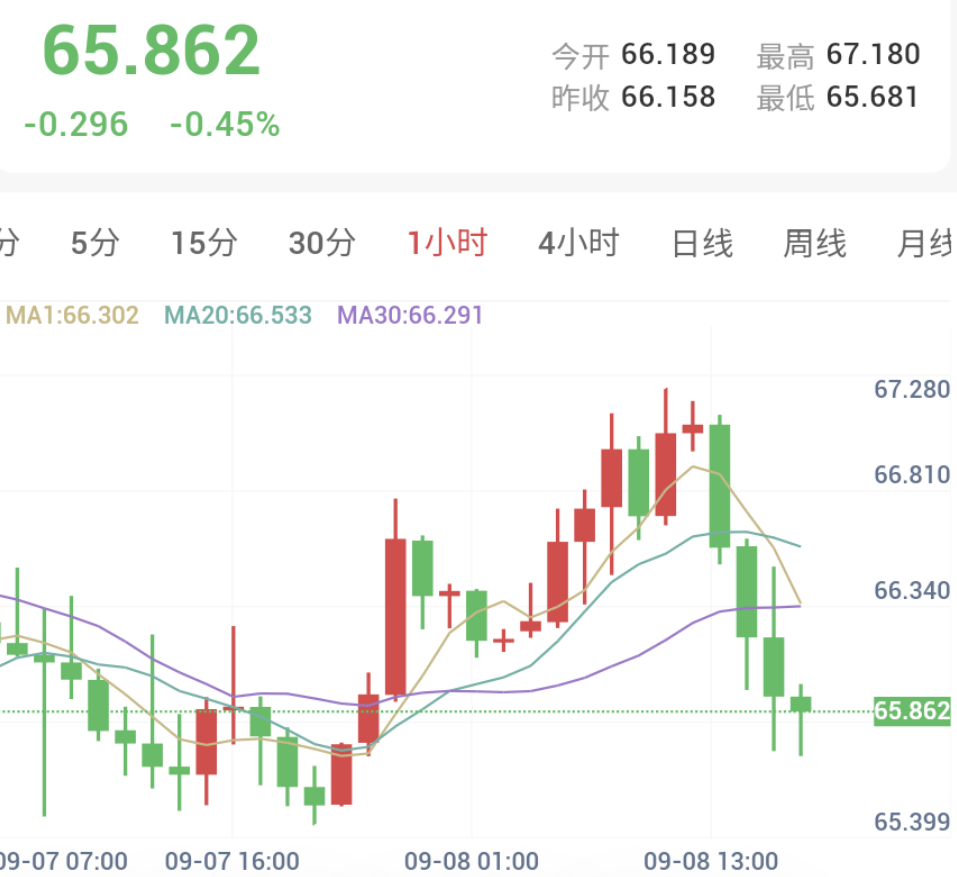 非农超预期叠加美伊冲突,金银震荡偏强