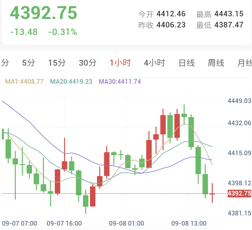 非农超预期叠加美伊冲突，金银震荡偏强