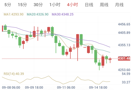 胡塞武装攻势猛烈,市场开始定价12月再加息(2026/09/15)