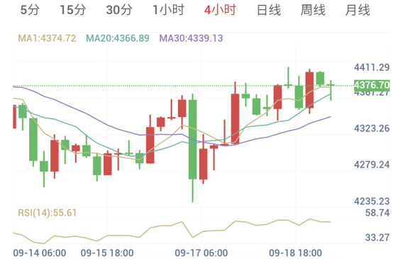 中东航运停摆，金价巨幅震荡（2026/09/21）