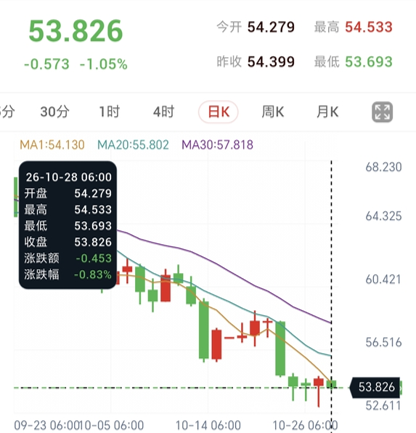 (结构失效)美联储决议前夜,金银承压探底